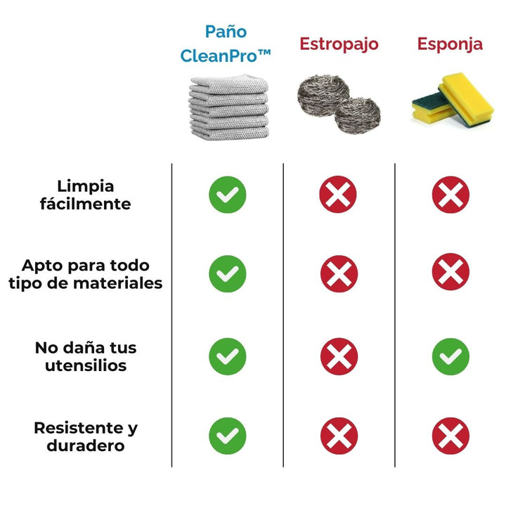 Paños de limpieza CleanMax